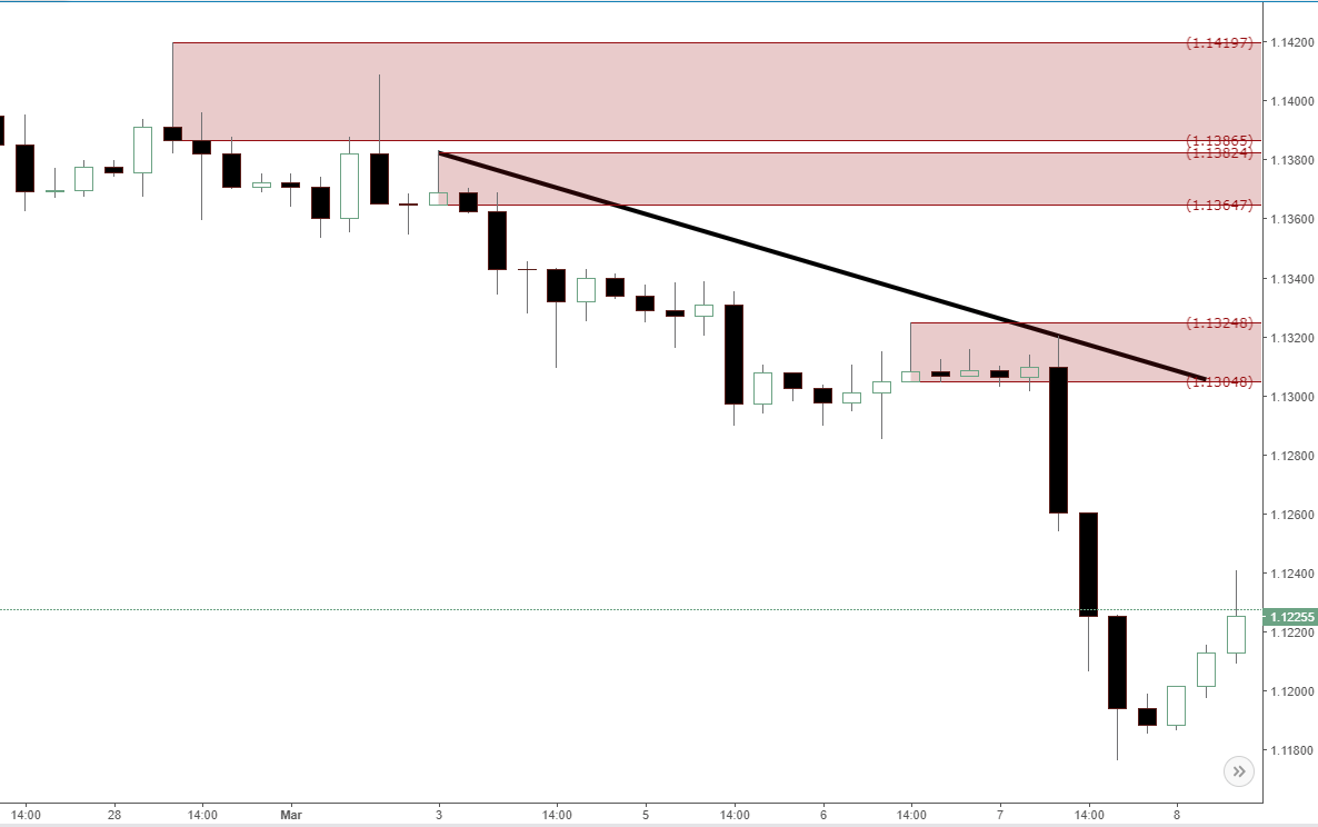 Forex Eurusd Eurusd Forex Daily Analysis News Eurusd Forex Update - 