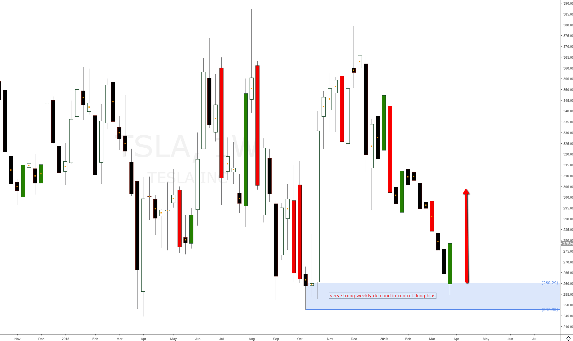 Tesla TSLA American Stock News, Forecast & Analysis | Tesla Updates1846 x 1099