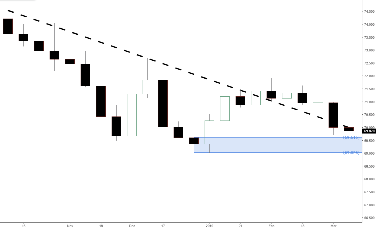 Forex news update