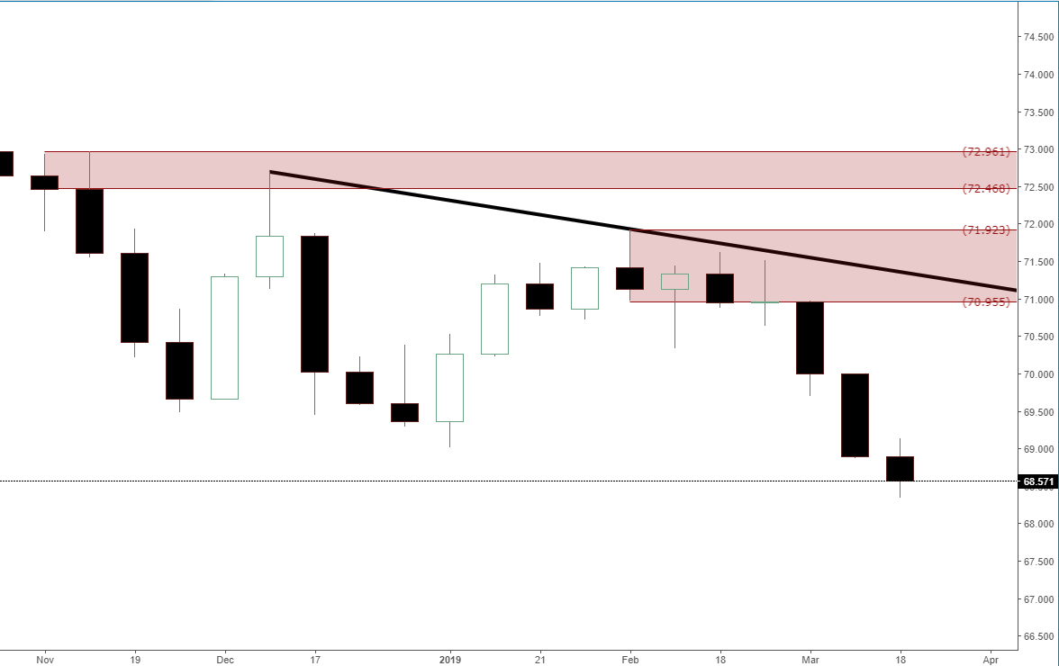Usdinr Forex News New Weekly Supply Zones Usdinr Technical Analysis - 