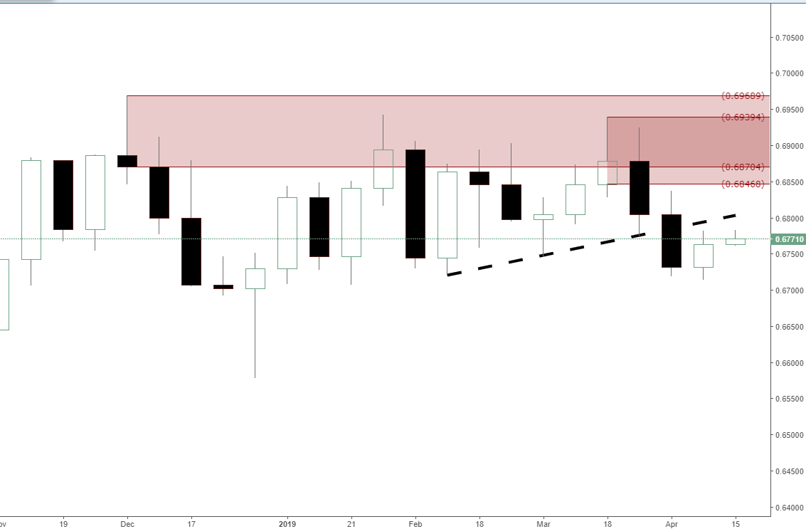 Nzd Usd Forex Cross Pair Short Bias Forecast Technical Analysis - 