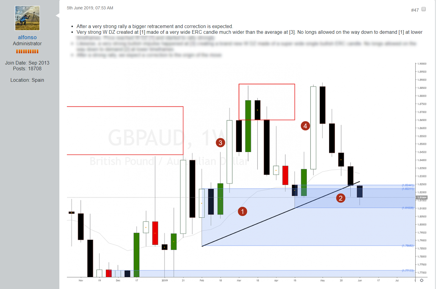 Cross forex