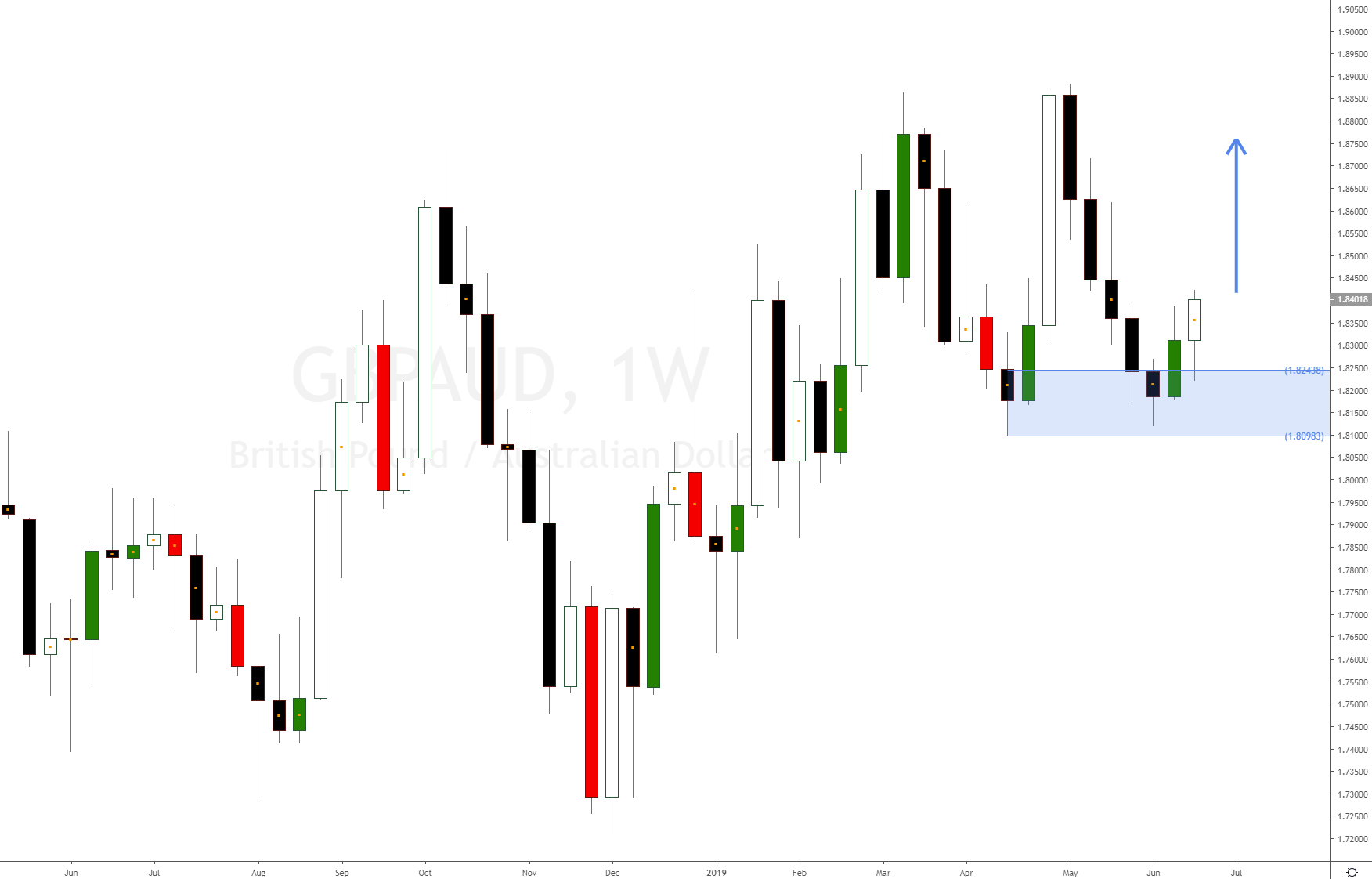 Cross forex