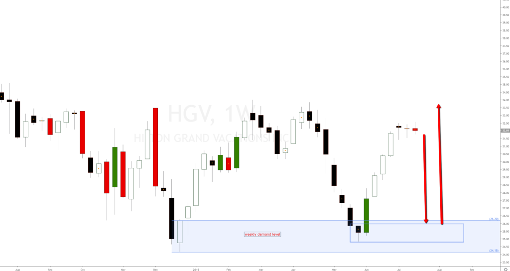 Grand forex